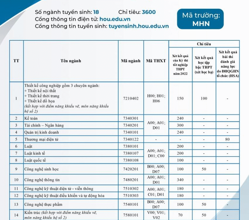 Giảng viên khoa CNTT bảo vệ thành công đề tài NCKH cấp Viện “Xây dựng hệ thống kiểm soát, giám sát phòng học từ xa”