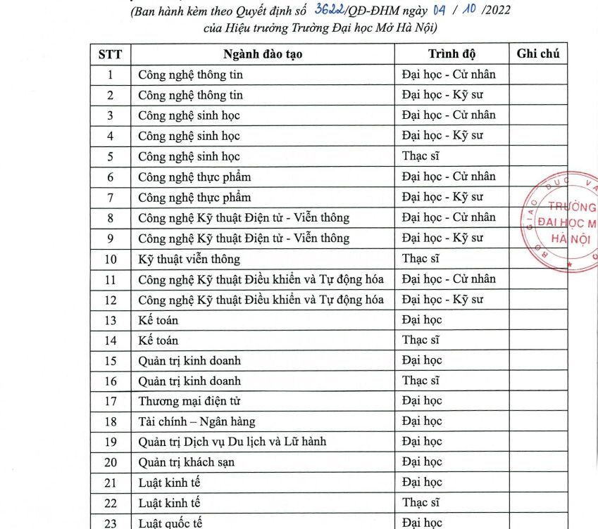 Thông báo về việc nghỉ Tết nguyên đán Nhâm Thìn 2012